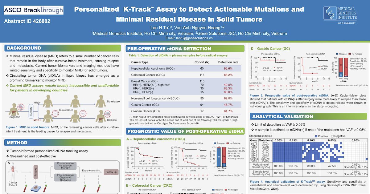 Personalized K-Track TM Assay to Detect Actionable Mutations and Minimal Residual Disease in Solid Tumors